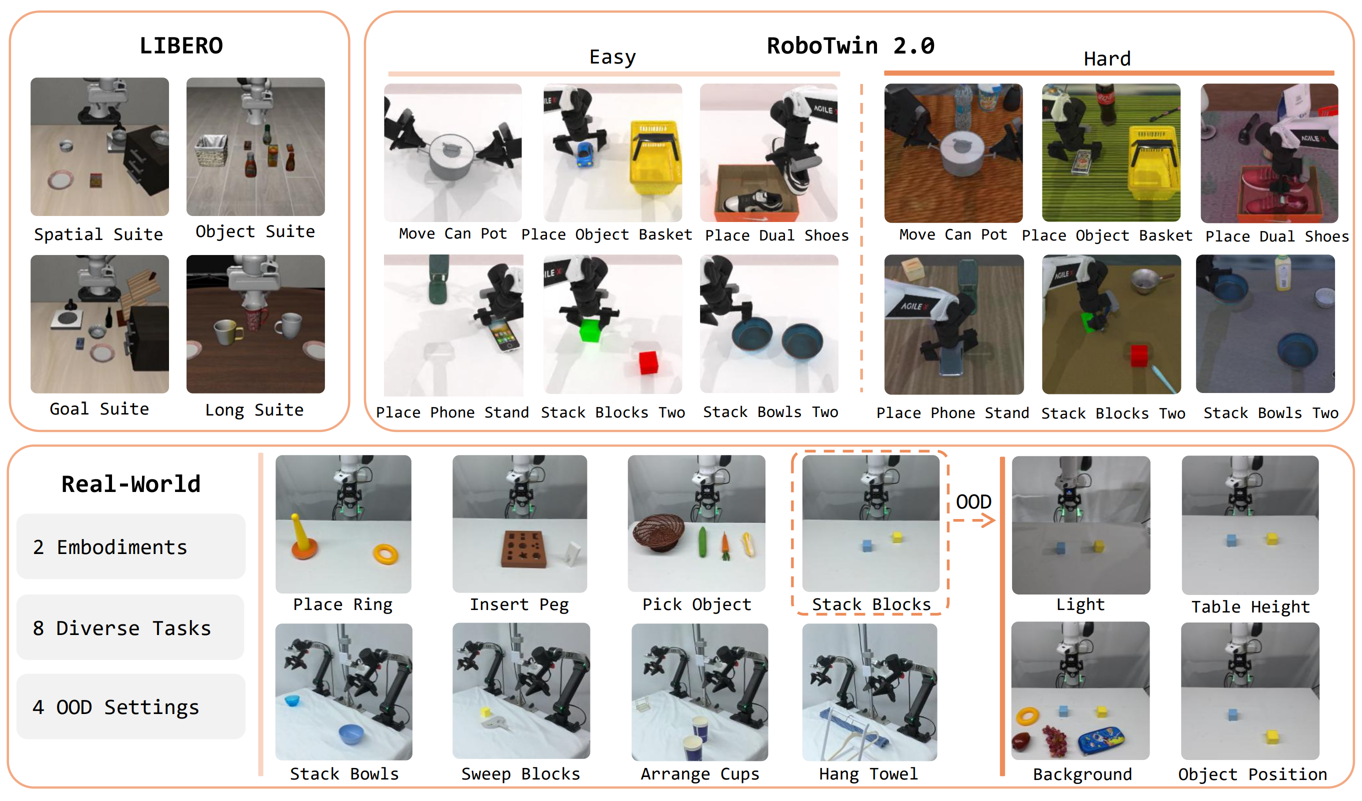 Experimental overview