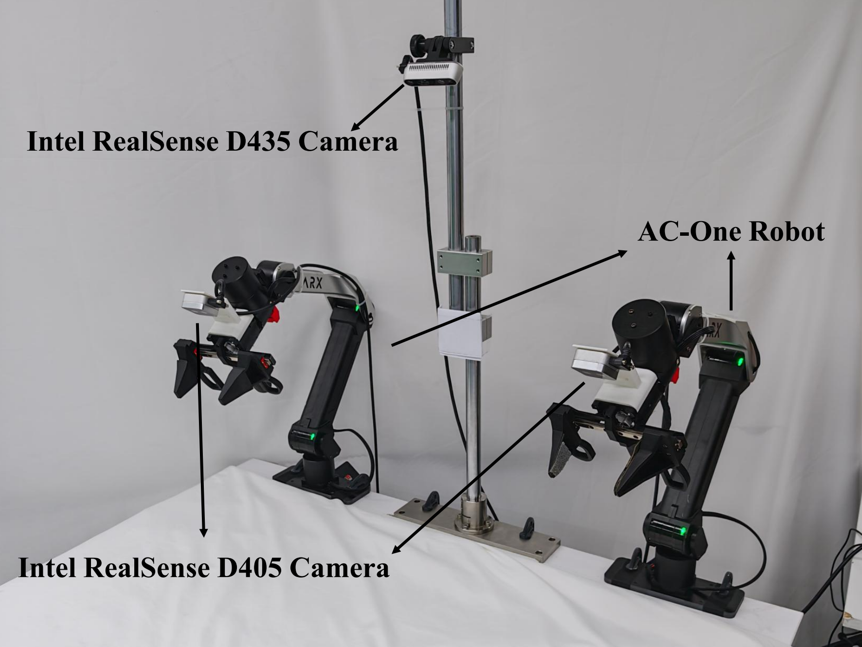AC-One robot setup