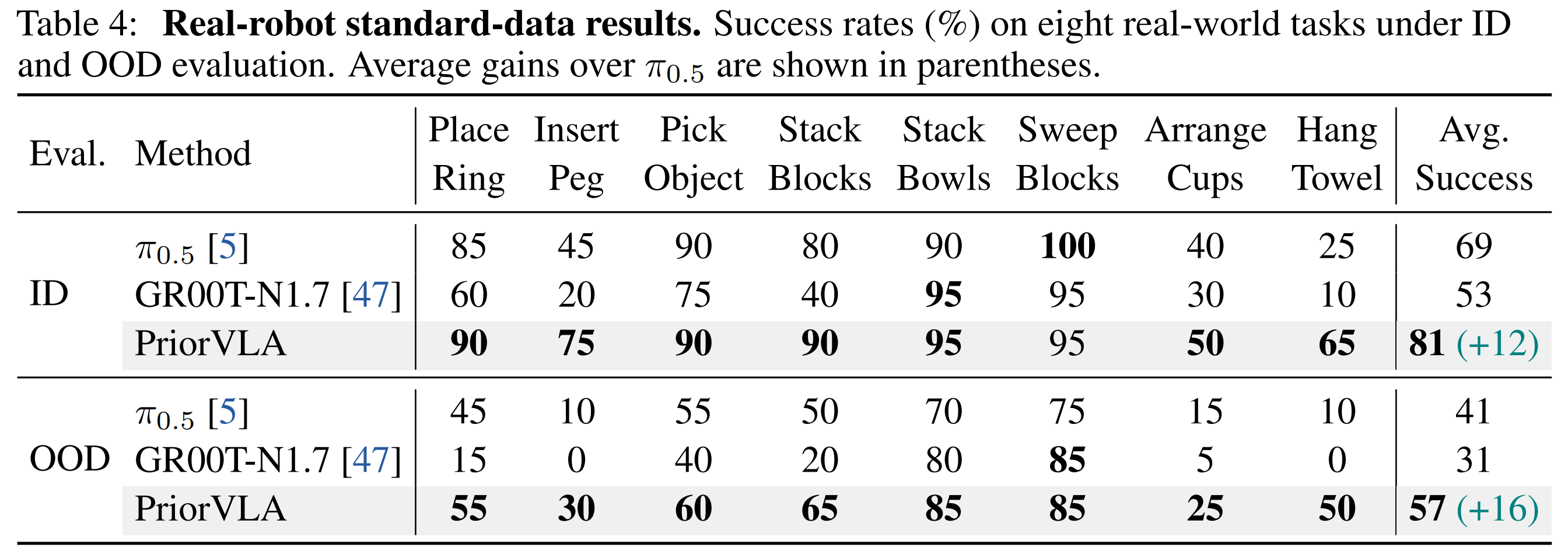 Real-world standard-data results